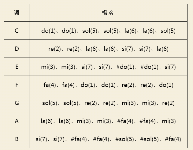 唱名.png