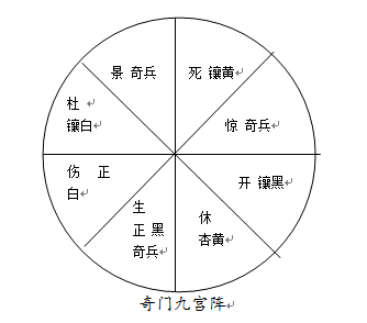 奇门九宫阵.png