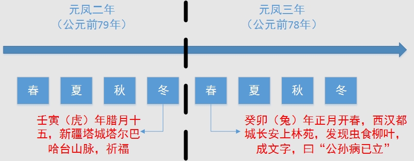 时间轴.jpg