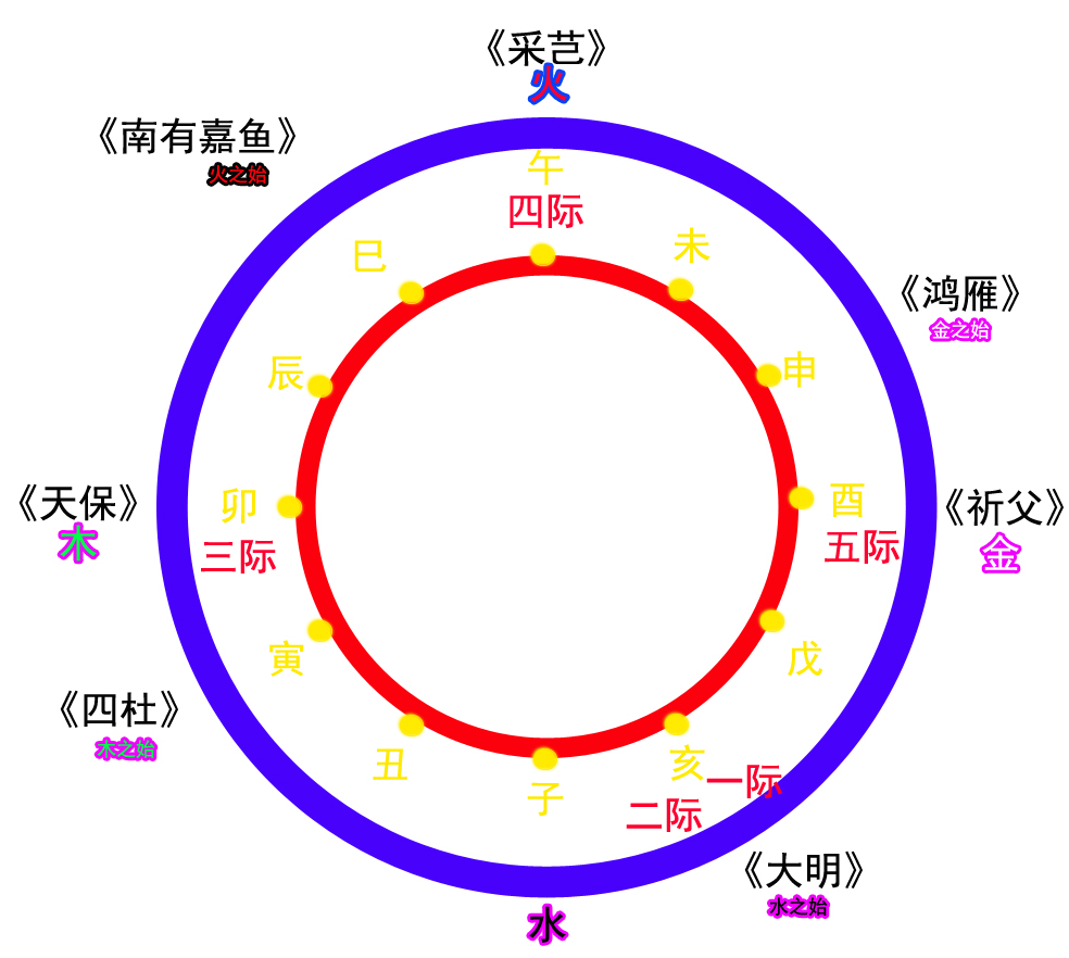 四始五际.jpg