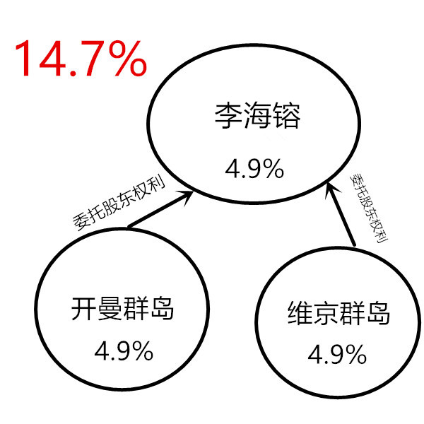 授信控股.jpg