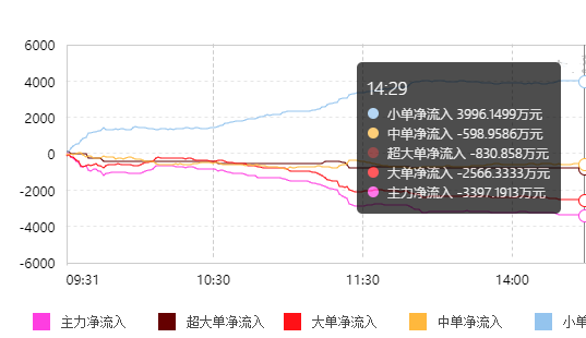 实时资金流向图.png