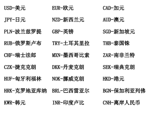 货币代码表_副本.png