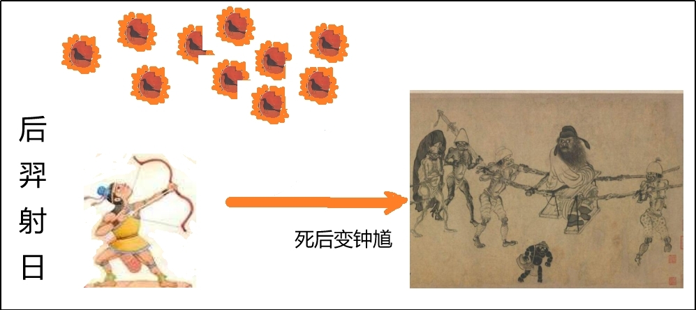 后羿射日.jpg