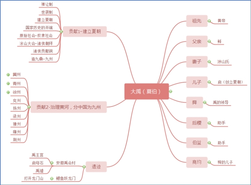 大禹.jpg