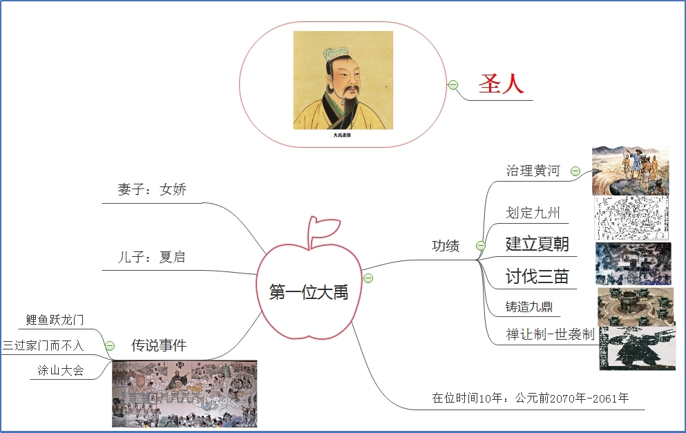 大禹关系图.jpg