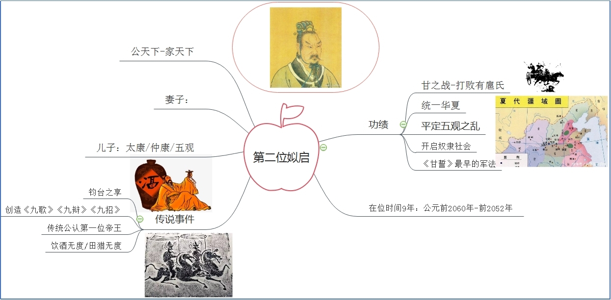 夏启关系图.jpg