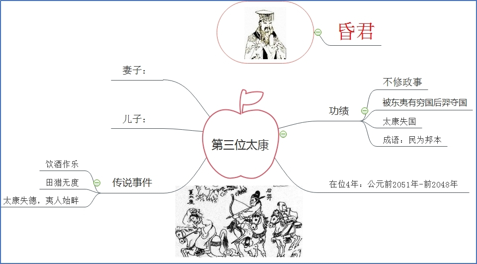 太康关系图.jpg