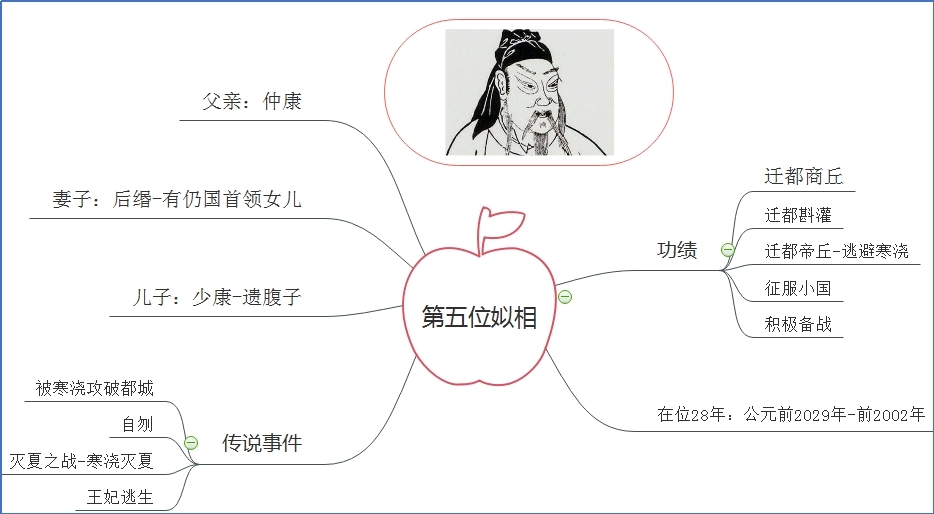 夏朝第四位国君相.jpg