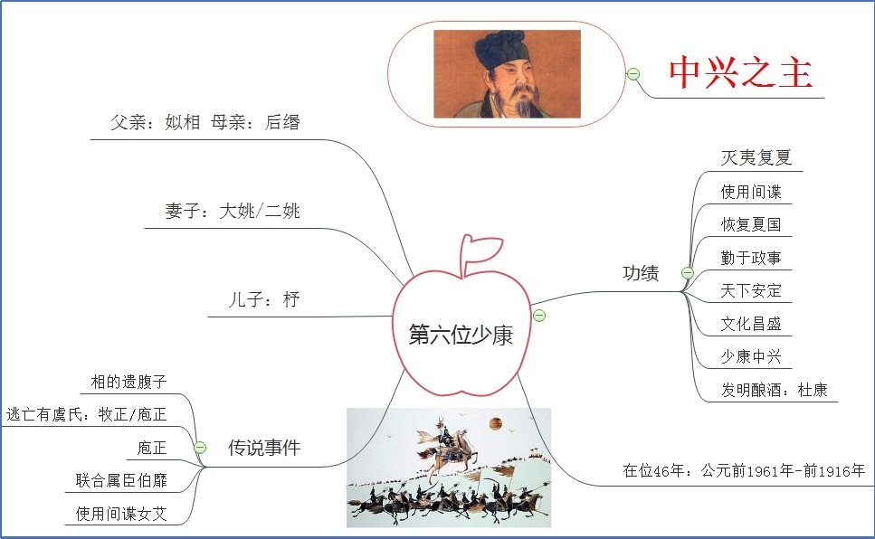 夏朝第六位国君少康.jpg