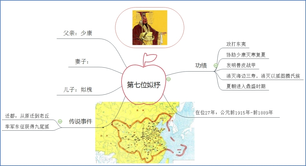 夏朝第七位国君夏杼.jpg