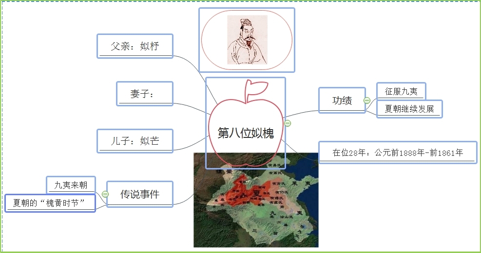 夏朝第八位国君槐.jpg