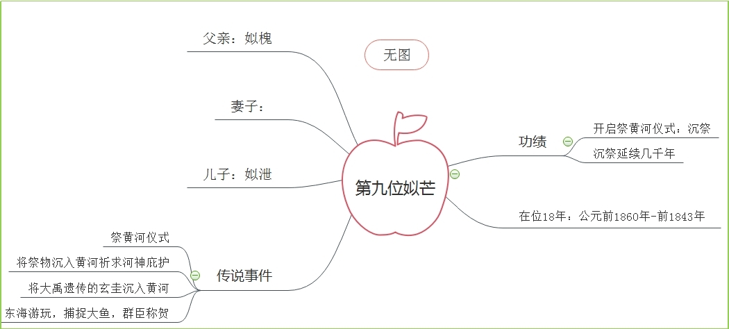夏朝第九位国君.jpg