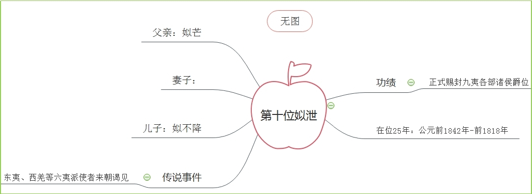 夏朝第十位国君.jpg