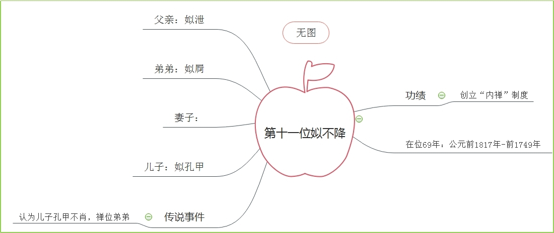 夏朝第十一位国君.jpg
