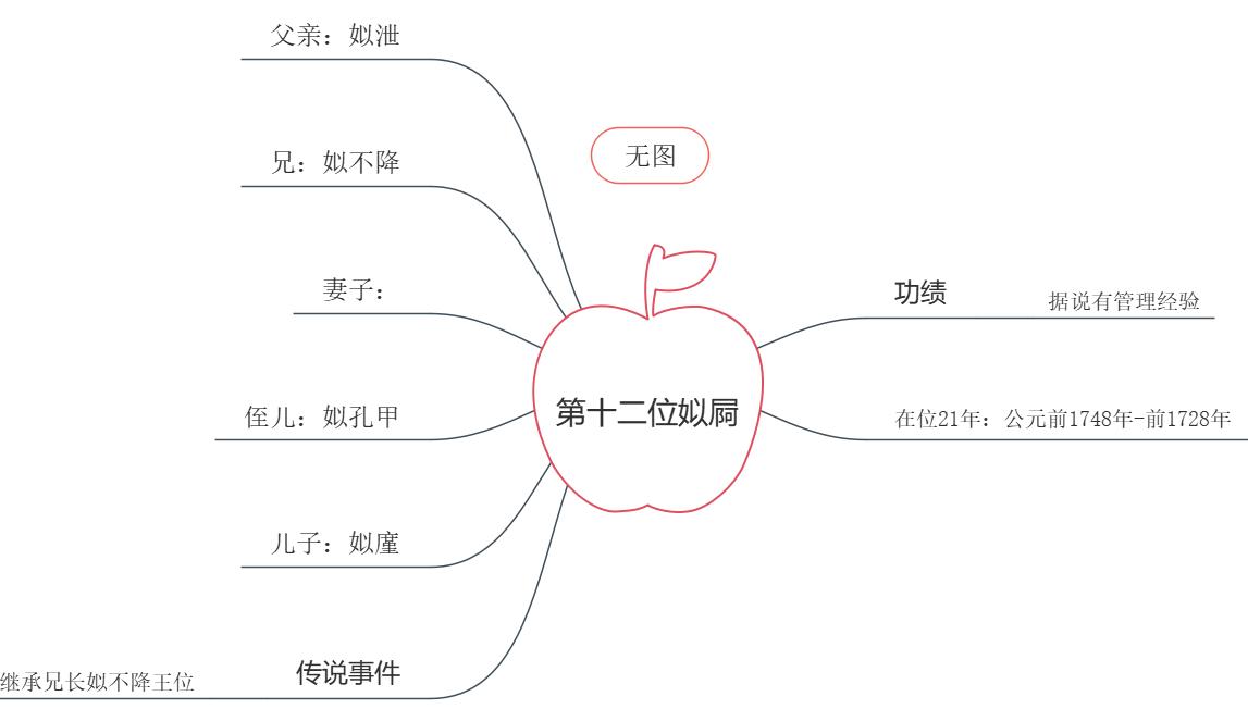 夏朝第十二位国君.jpg