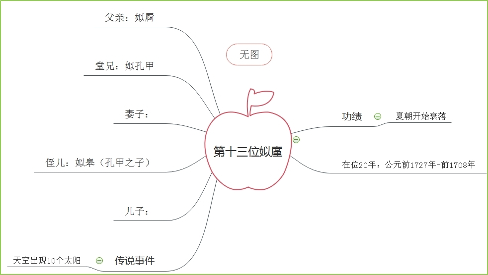夏朝第十三位国君.jpg