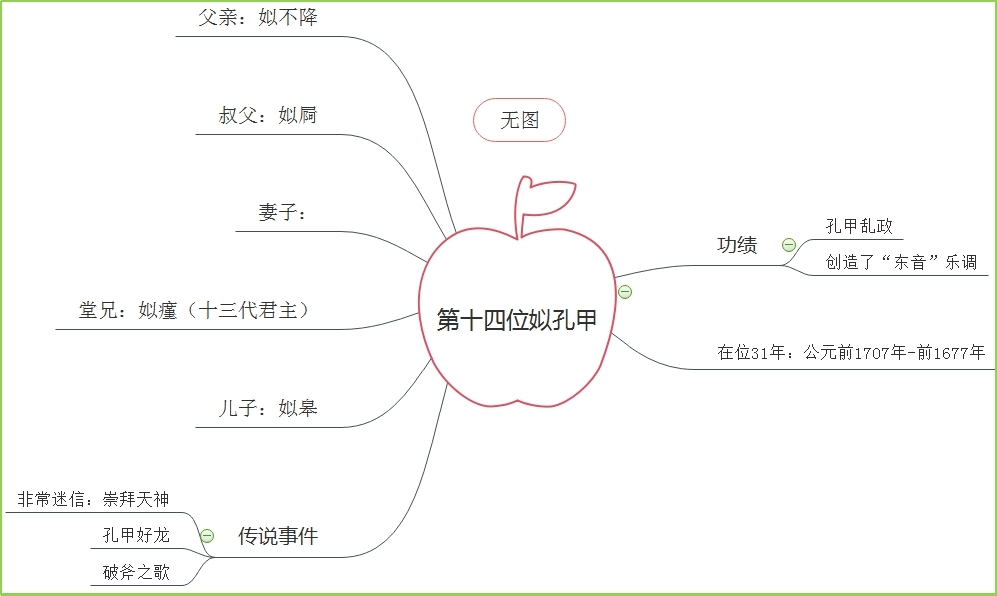 夏朝第十四位国君.jpg