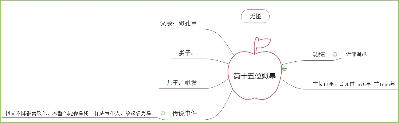 夏朝第十五位国君.jpg