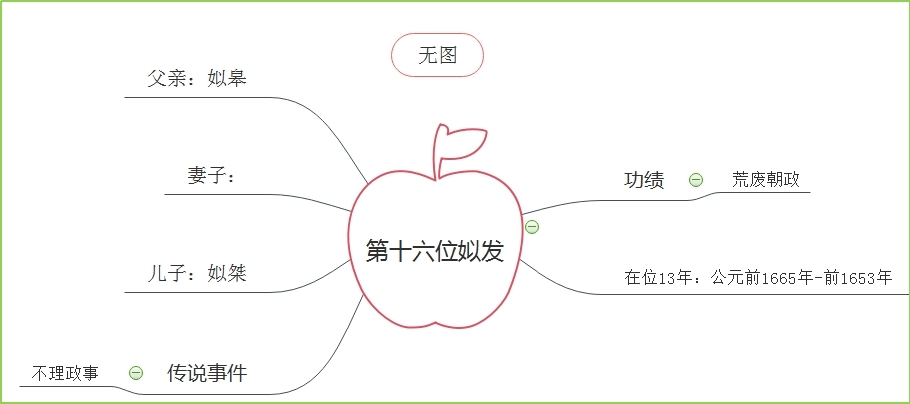 夏朝第十六位国君.jpg