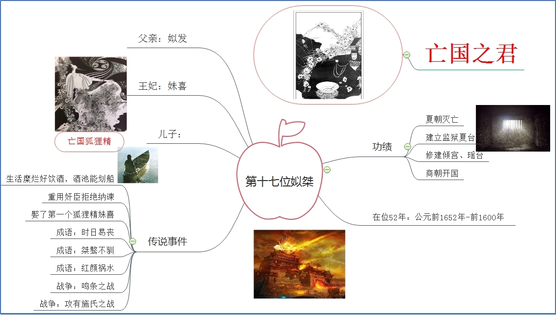 夏朝第十七位国君.jpg