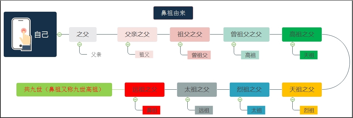 鼻祖.jpg