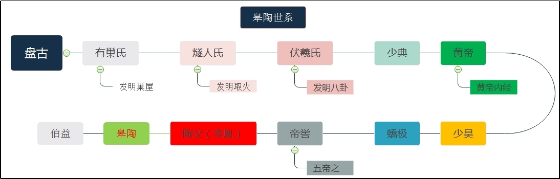 皋陶世系.jpg