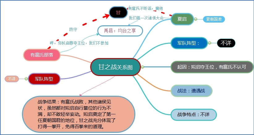 甘之战.jpg