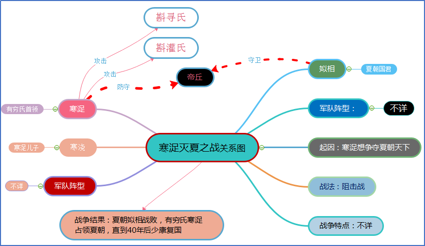 寒浞灭夏之战.png