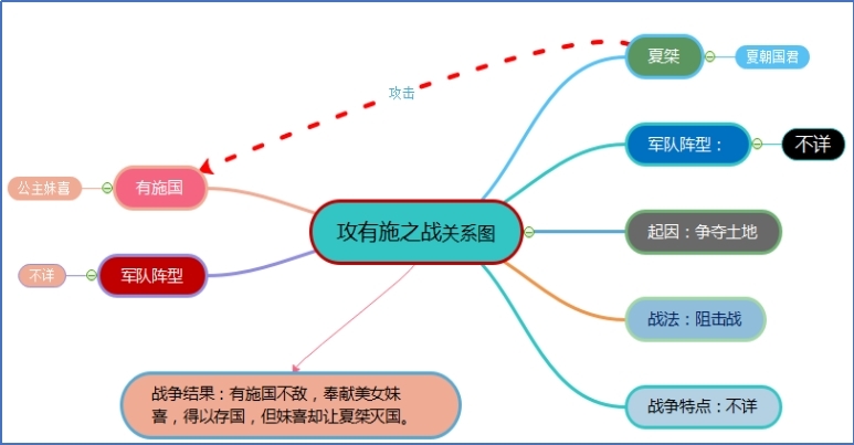 攻有施之战.jpg