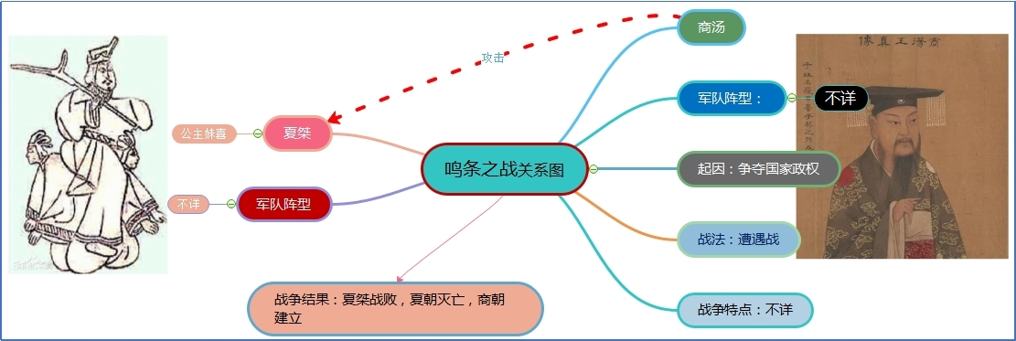 鸣条之战.jpg