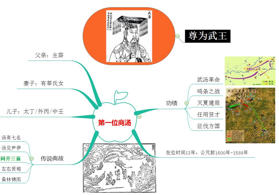 商朝第一位君主.jpg