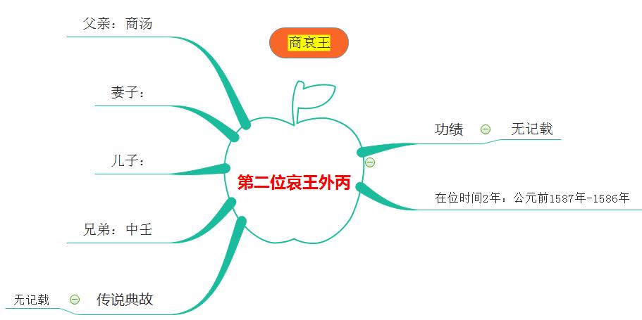 商朝第二位君主.jpg