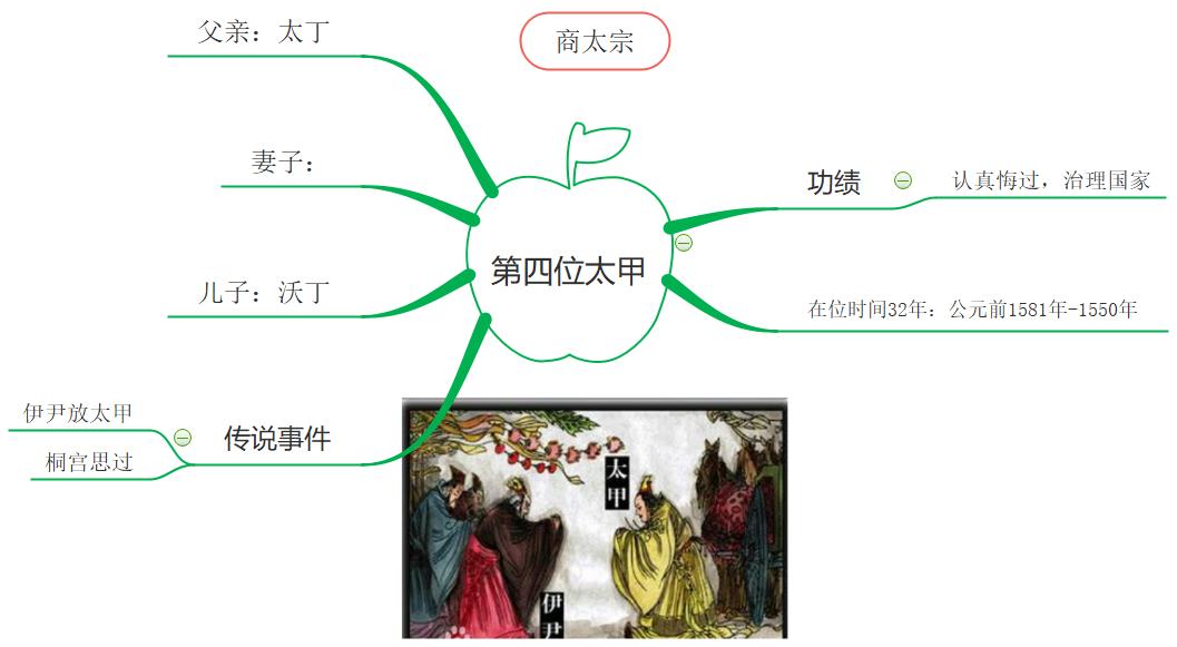 商朝第4位君主.jpg