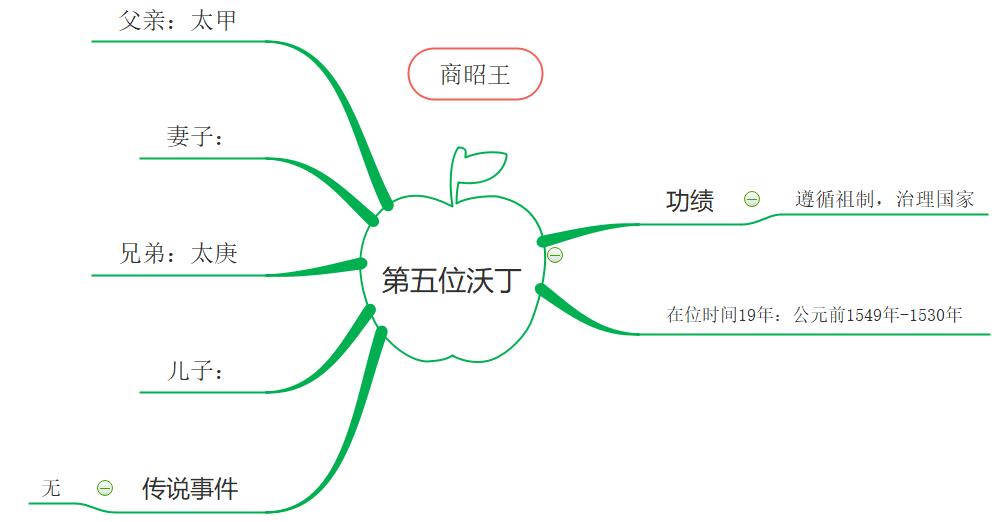 商朝第5位君主.jpg