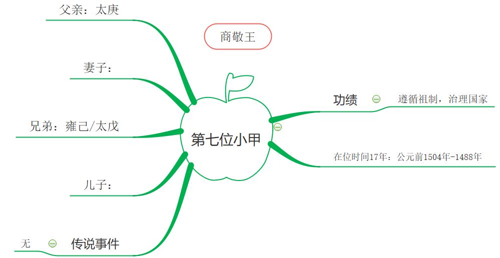 商朝第7位君主.jpg
