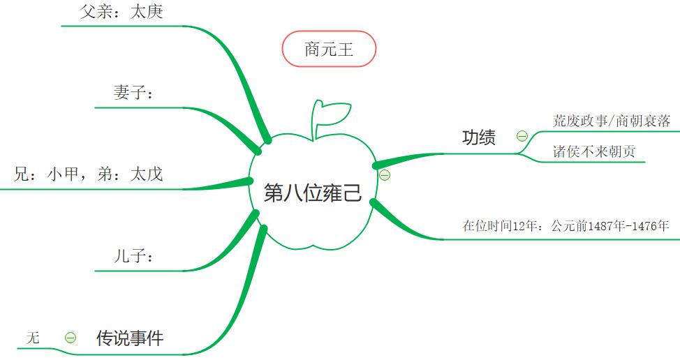 商朝第8位君主.jpg