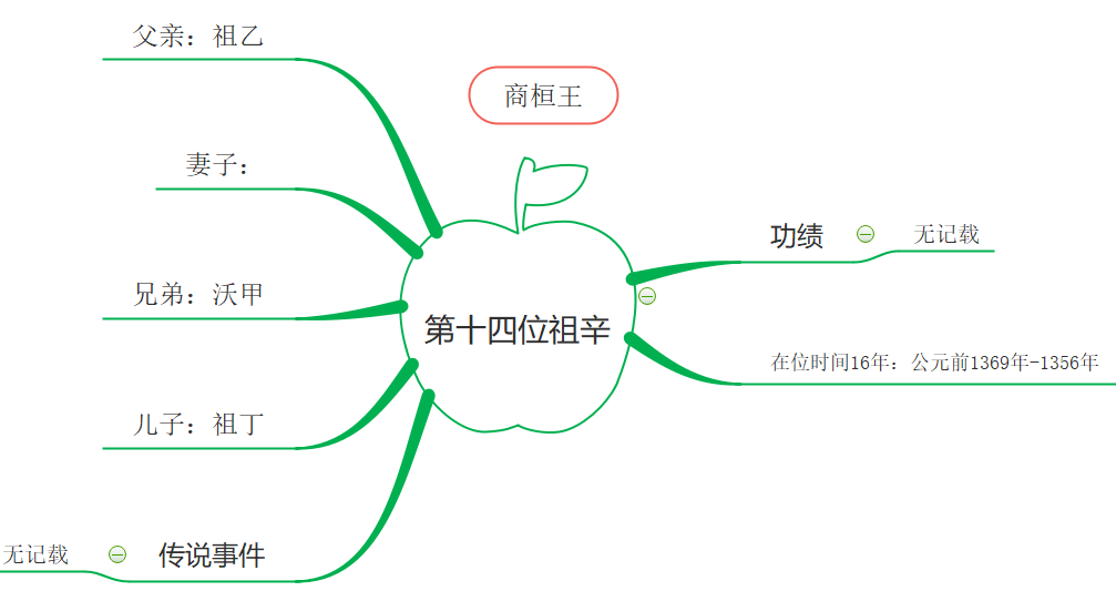 第14代商朝君主.png