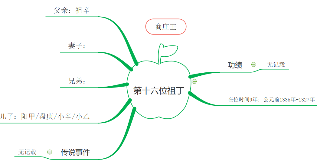 第16代商朝君主.png