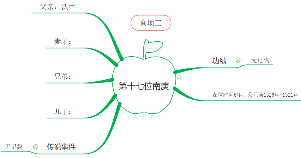 第17代商朝君主.png