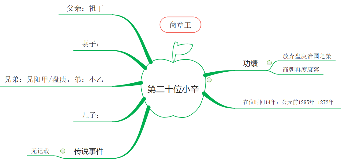 第20代商朝君主.png