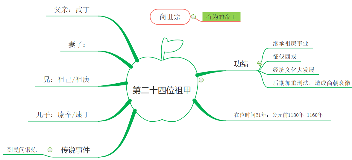 第24代商朝君主.png