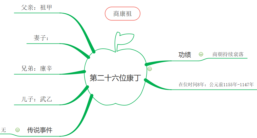 第26代商朝君主.png