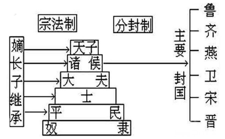 分封制度.png