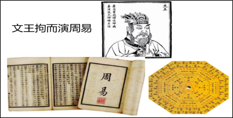 文王演周易.png