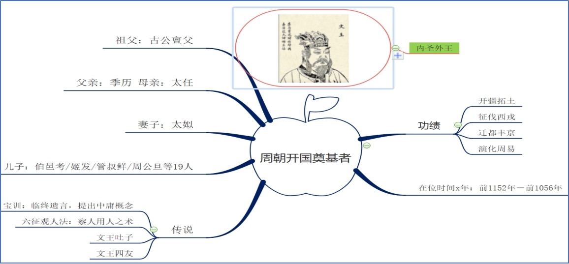 周文王.jpg