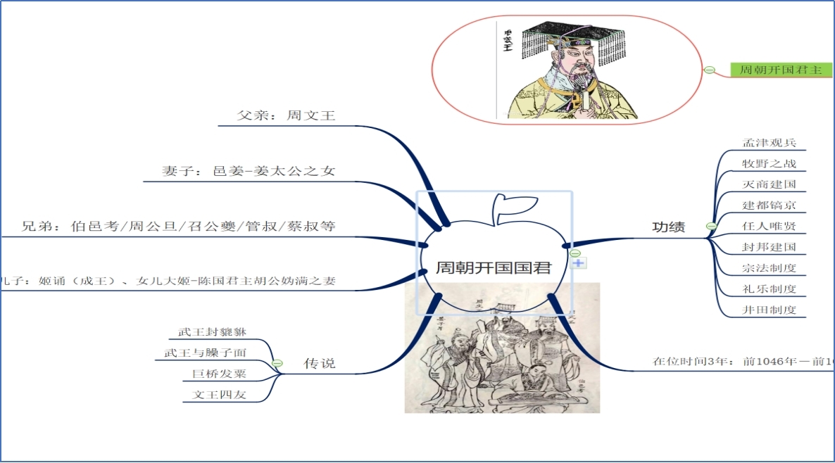 周武王.jpg