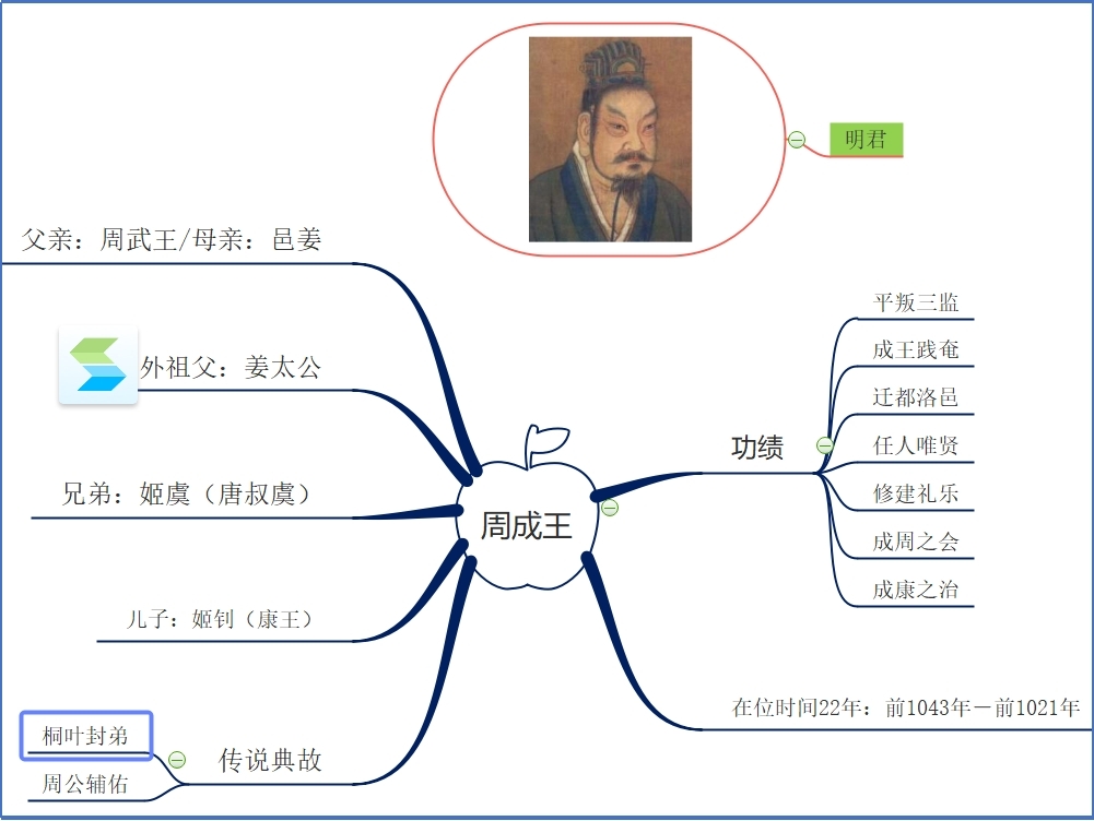 周成王.jpg