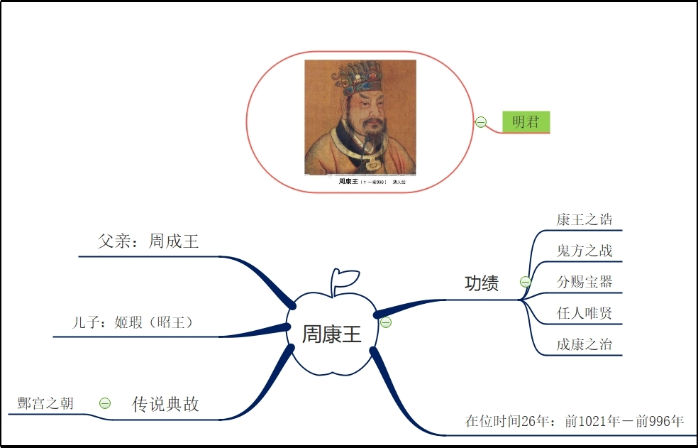 周康王.jpg