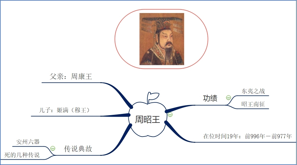 周昭王.jpg